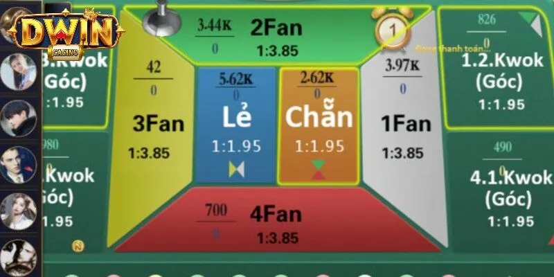 Fantan DWIN - Một Số Thông Tin Hữu Ích Dành Cho Tân Thủ 4 Mẹo thắng game Fantan DWIN