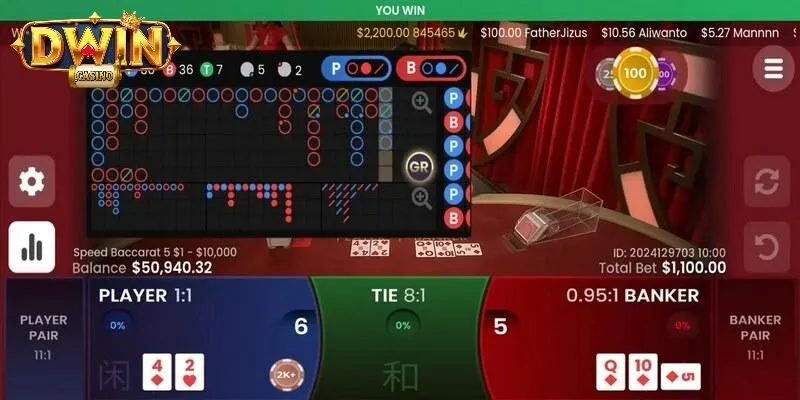 Baccarat DWIN - Game Bài Đẳng Cấp Trả Thưởng Cực Lớn 2 Tổng quan ưu điểm game Baccarat online
